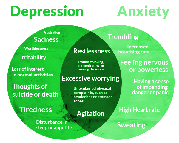 What Causes Anxiety?