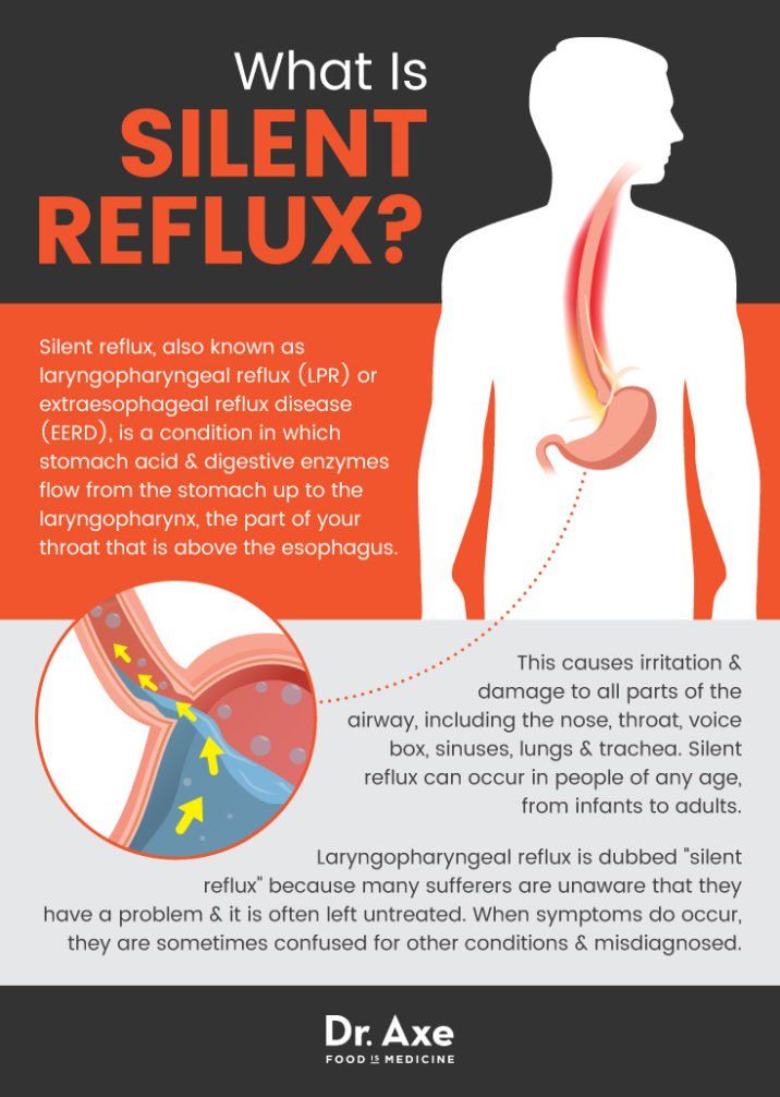 Pin on Heartburn, Acid Reflux, GERD, LPR