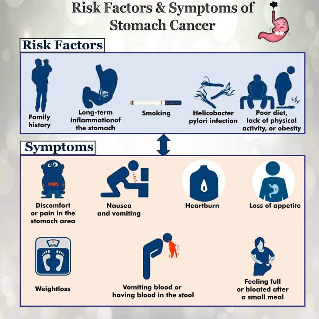 Is Stomach Cancer The Worst Cancer