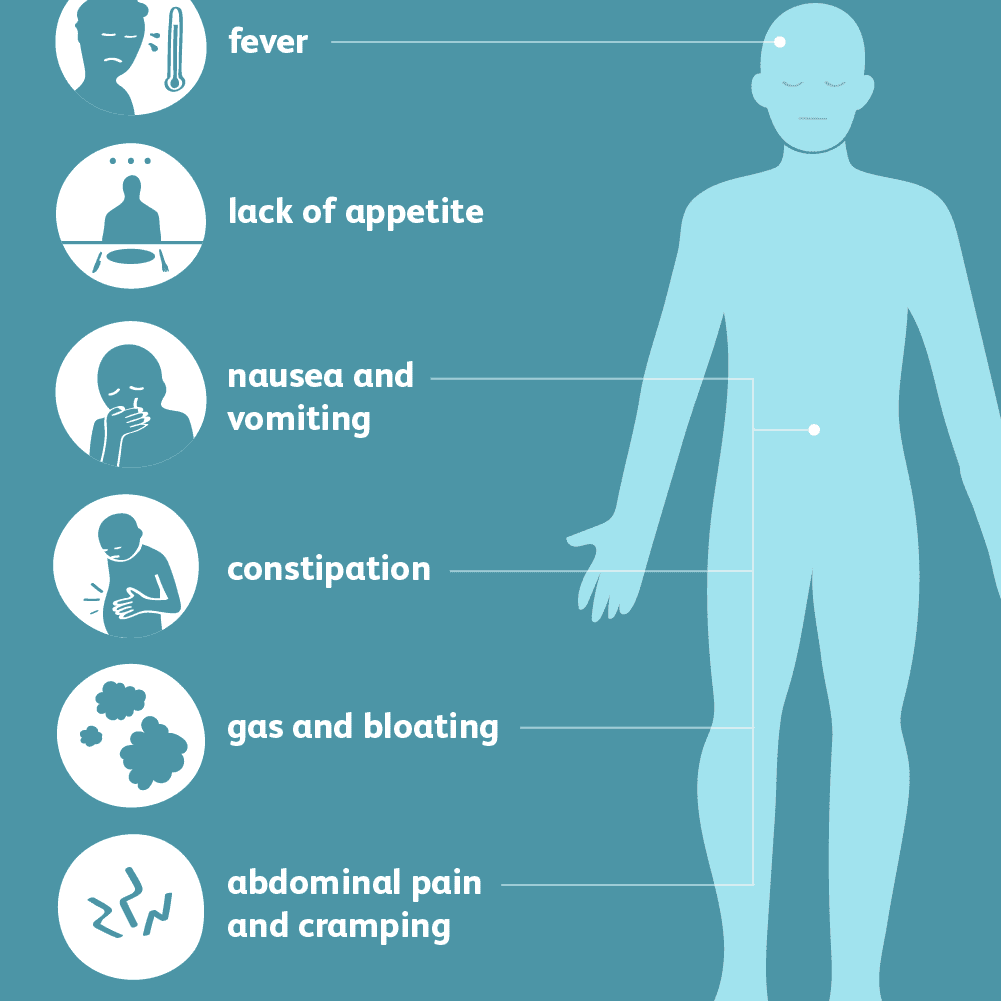 How to relieve gas pain and bloating