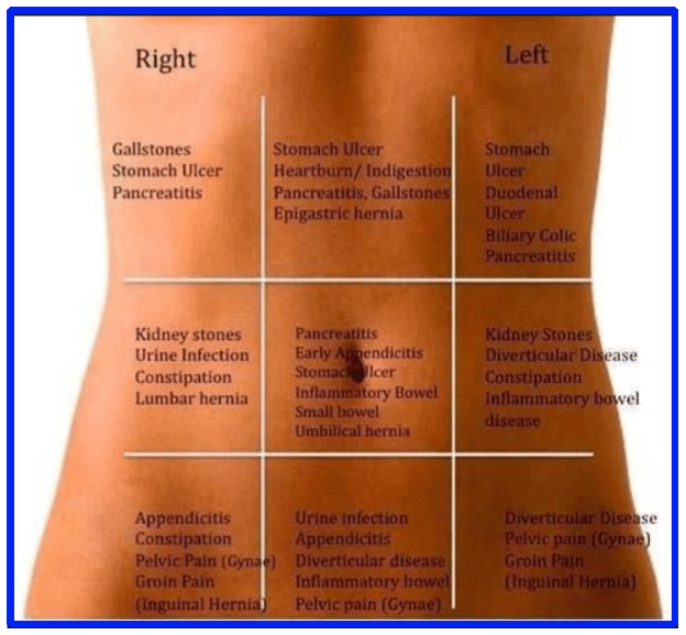 what-causes-stomach-pain-above-the-belly-button-stomachguide